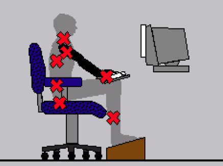 Ergonomic assessment